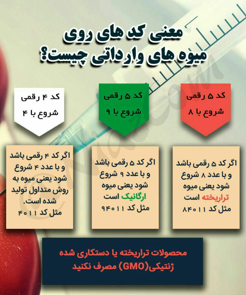 شرکت بازرگانی وکارگزاری نیکان ترخیص تجارت جنوب ترخیص کالا ازکلیه گمرگها معنای کد های روی میوه های وارداتی